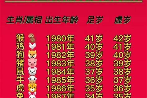 85年属|85年属什么生肖？